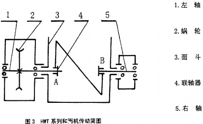 搅拌机,混合机