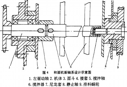 搅拌机,混合机