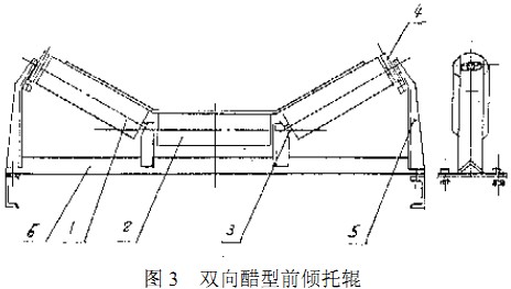 输送机