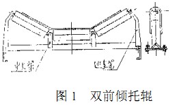 输送机