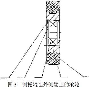 输送机