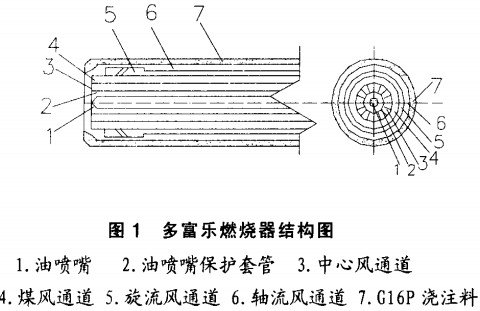 回转窑,干燥机,烘干机,气流式烘干机