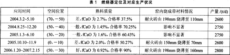 回转窑,干燥机,烘干机,气流式烘干机