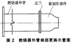 回转窑,干燥机,烘干机,气流式烘干机