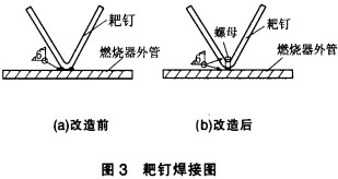 回转窑,干燥机,烘干机,气流式烘干机