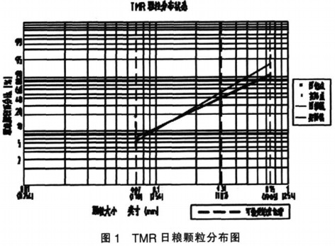 混合机搅拌机