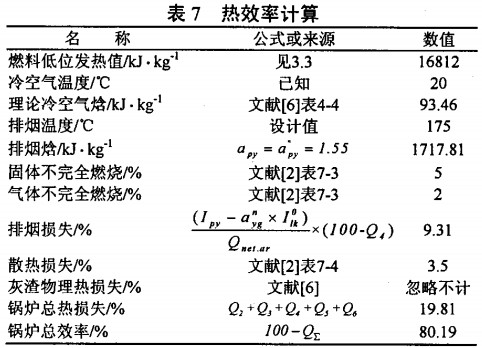 生物质锅炉,生物质炉灶