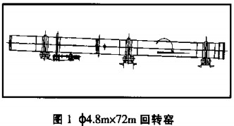 回转窑,干燥机,烘干机,滚筒烘干机,气流式烘干机