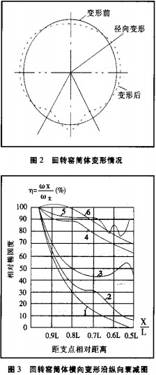 回转窑,干燥机,烘干机,滚筒烘干机,气流式烘干机