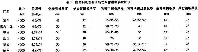 回转窑,干燥机,烘干机,滚筒烘干机,气流式烘干机