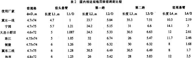 回转窑,干燥机,烘干机,滚筒烘干机,气流式烘干机