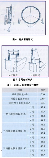 回转窑,干燥机,烘干机,滚筒烘干机,气流式烘干机