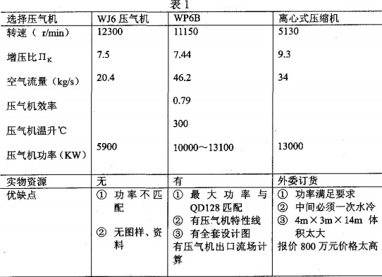 风机,离心风机,轴流风机,引风机