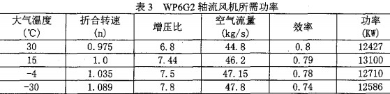 风机,离心风机,轴流风机,引风机