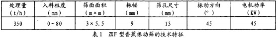 振动筛,直线式振动筛,滚筒筛,筛分机