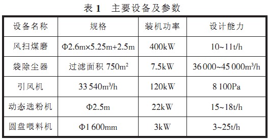 回转窑,干燥机,烘干机,滚筒烘干机,气流式烘干机