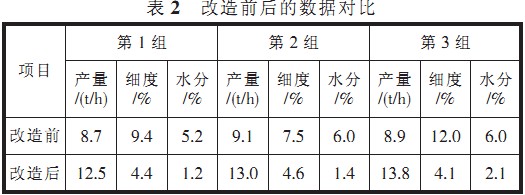 回转窑,干燥机,烘干机,滚筒烘干机,气流式烘干机