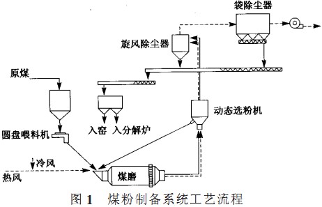 回转窑,干燥机,烘干机,滚筒烘干机,气流式烘干机