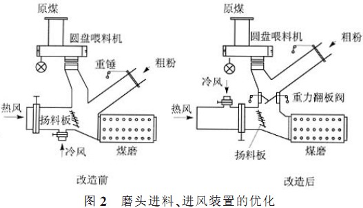 回转窑,干燥机,烘干机,滚筒烘干机,气流式烘干机