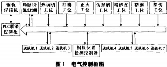 输送机,皮带输送机,刮板式输送机