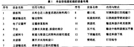 螺旋输送机,斗式提升机,皮带输送机,刮板式输送机