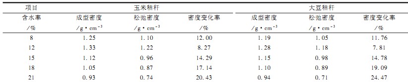 颗粒机,秸秆压块机,饲料颗粒机,木屑颗粒机,秸秆颗粒机