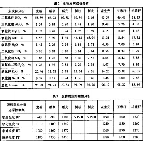 生物质锅炉,颗粒机,秸秆压块机