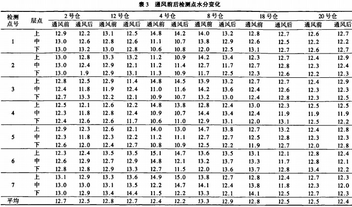 风机,轴流风机,引风机