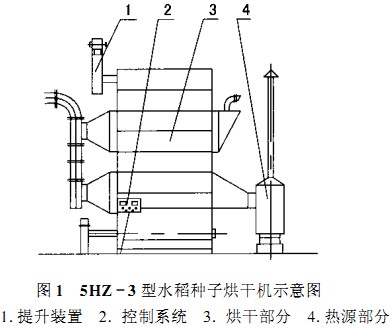 烘干机,干燥机,滚筒烘干机,气流式烘干机