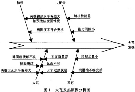 球磨机,雷蒙磨,雷蒙磨粉机,雷蒙磨配件