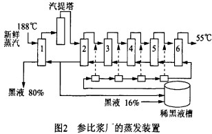 锅炉,生物质锅炉,颗粒机,秸秆颗粒机,木屑颗粒机