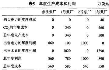 锅炉,生物质锅炉,颗粒机,秸秆颗粒机,木屑颗粒机