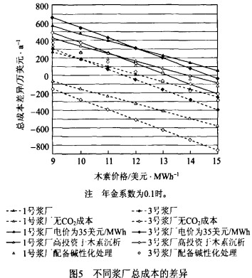 锅炉,生物质锅炉,颗粒机,秸秆颗粒机,木屑颗粒机