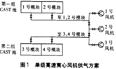 风机,轴流风机,引风机,离心风机