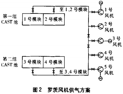 风机,轴流风机,引风机,离心风机