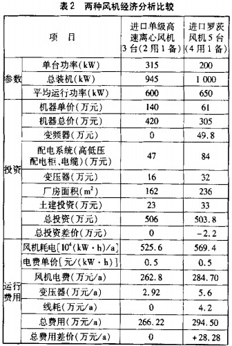 风机,轴流风机,引风机,离心风机