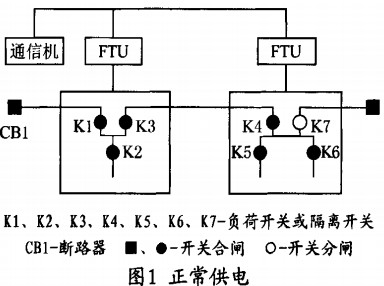 配电柜,高低压配电柜,配电柜定做,巩义配电柜,洛阳配电柜,三门峡配电柜,郑州配电柜