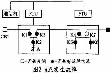 配电柜,高低压配电柜,配电柜定做,巩义配电柜,洛阳配电柜,三门峡配电柜,郑州配电柜