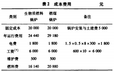 生物质锅炉