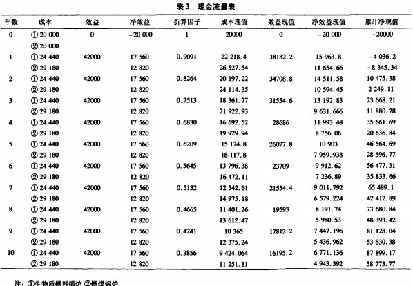 生物质锅炉