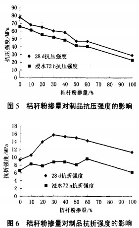 木屑颗粒机