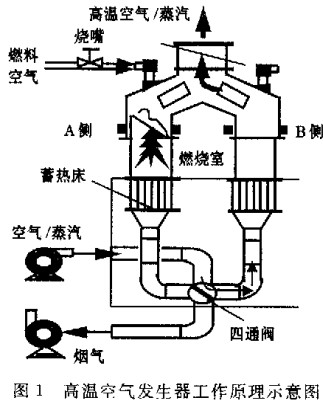 生物质锅炉