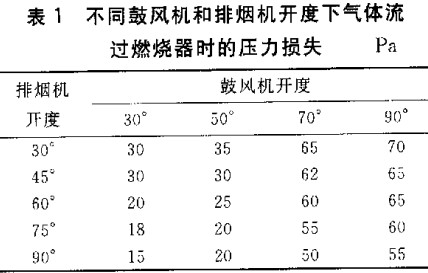 生物质锅炉