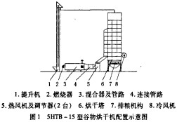 谷物烘干机