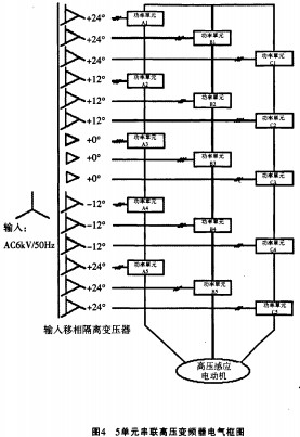 配电柜