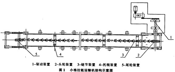 刮板输送机