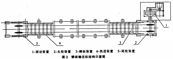 皮带输送机