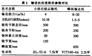 输送机