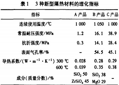 回转窑