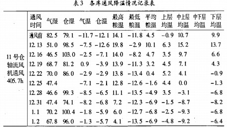 轴流风机